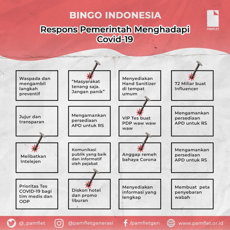 Buruknya Komunikasi Publik Pemerintah Indonesia Di Tengah Pandemi ...